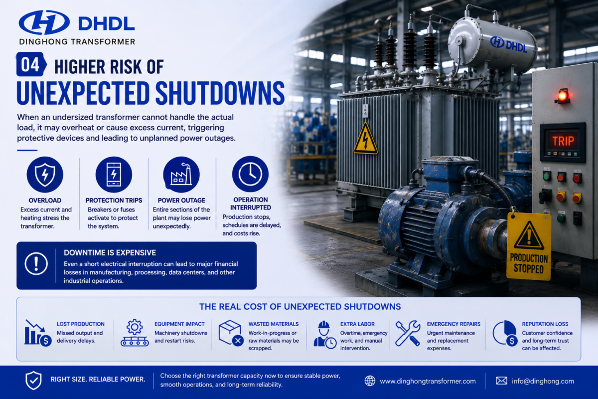 Higher risk of unexpected shutdown 