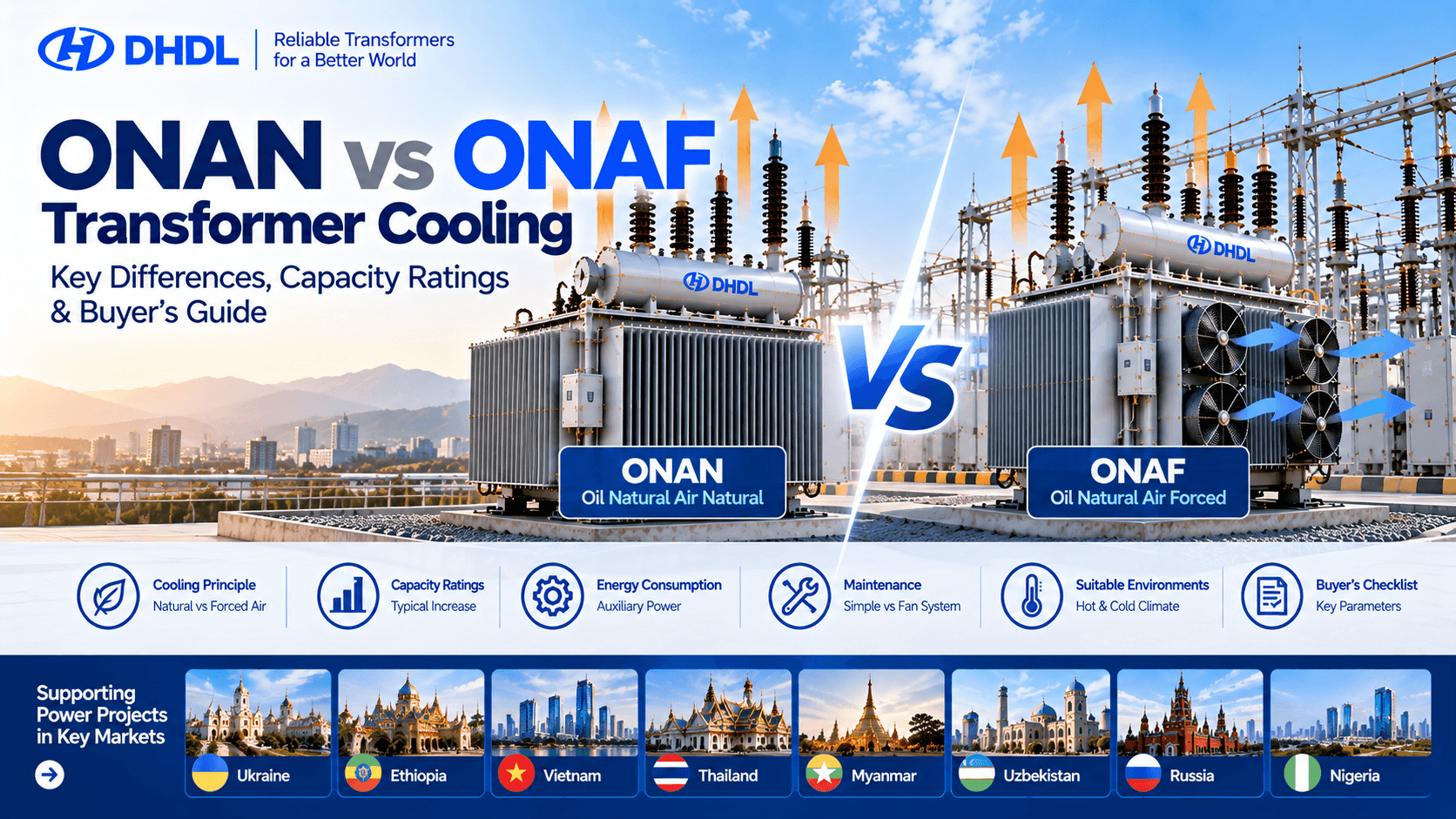 ONAN vs ONAF transformer